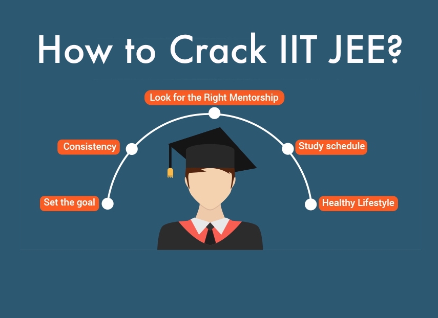 Engineering (JEE)